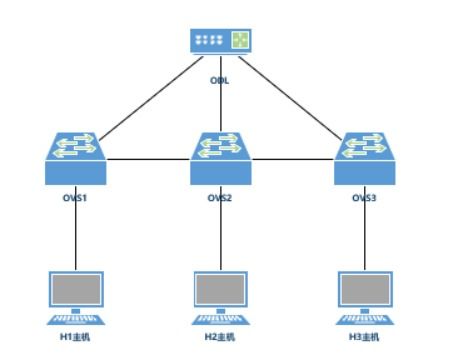 2019年全國職業(yè)院校技能大賽高職組計算機網(wǎng)絡應用競賽樣題C卷 軟件定義網(wǎng)絡部分解析與開發(fā)指南