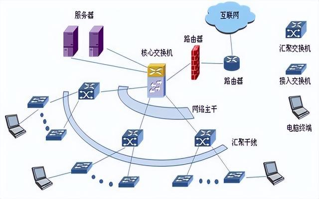 報讀計算機網(wǎng)絡(luò)技術(shù)專業(yè)的學(xué)生及家長，需要了解這些