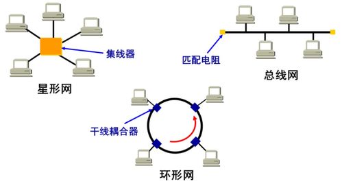 計算機網絡筆記整理3 數據鏈路層與網絡技術開發
