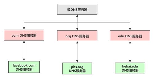 計算機網絡面試題十七 地址欄輸入URL后發生了什么